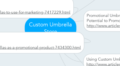 Mind Map: Custom Umbrella Store