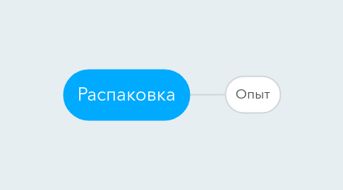 Mind Map: Распаковка