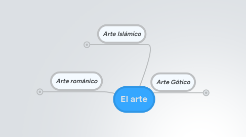 Mind Map: El arte