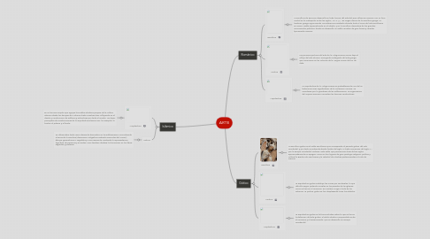 Mind Map: ARTE