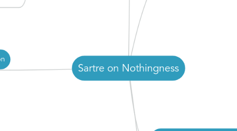 Mind Map: Sartre on Nothingness