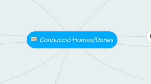 Mind Map: Conducció Homes/Dones