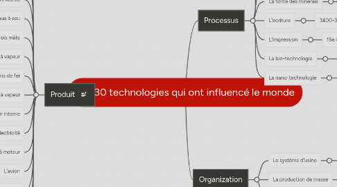 Mind Map: Les 30 technologies qui ont influencé le monde