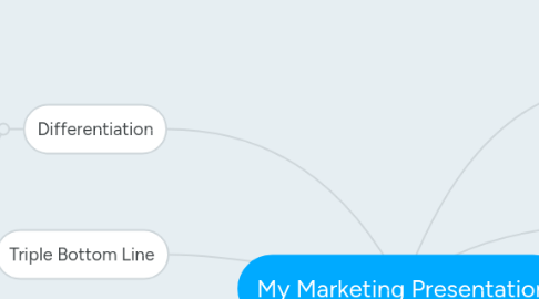 Mind Map: My Marketing Presentation