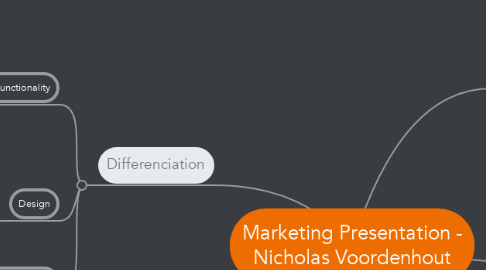 Mind Map: Marketing Presentation - Nicholas Voordenhout