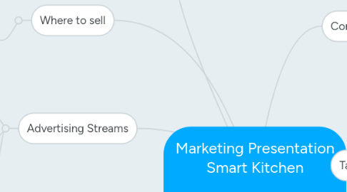 Mind Map: Marketing Presentation Smart Kitchen Daniel Booker 000334236