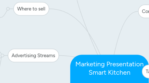 Mind Map: Marketing Presentation Smart Kitchen  Daniel Booker  000334236