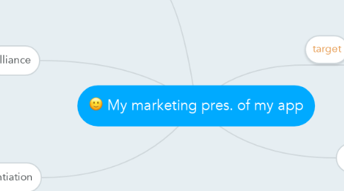 Mind Map: My marketing pres. of my app