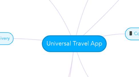 Mind Map: Universal Travel App