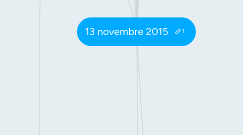 Mind Map: 13 novembre 2015