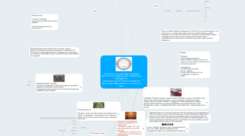 Mind Map: Hvordan kan man undersøge et didaktisk fænomen med udgangspunkt i deltagelse og tingsliggørelse? Tryk på 'plus' øverst til venstre og tilføj dine ideer. Du kan tilføje billeder m.m. i menuen til højre.