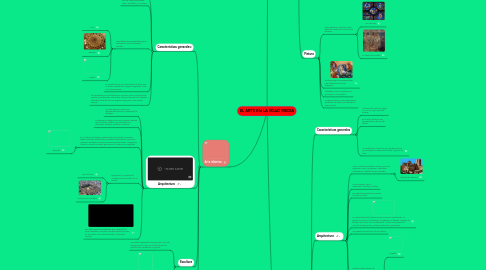 Mind Map: EL ARTE EN LA EDAD MEDIA