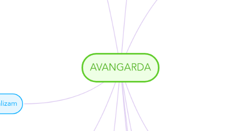 Mind Map: AVANGARDA