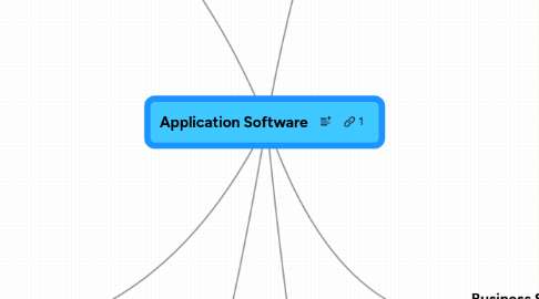 Mind Map: Application Software