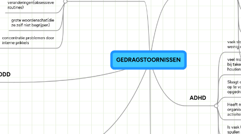 Mind Map: GEDRAGSTOORNISSEN