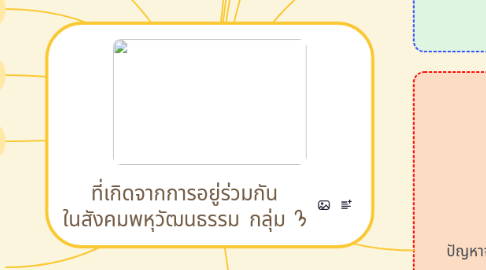 Mind Map: ที่เกิดจากการอยู่ร่วมกัน ในสังคมพหุวัฒนธรรม กลุ่ม 3