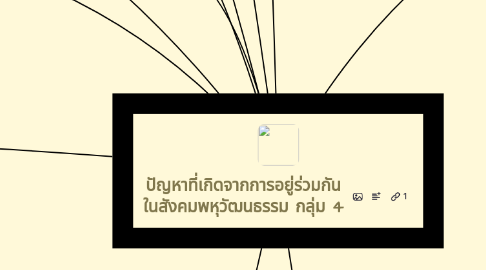 Mind Map: ปัญหาที่เกิดจากการอยู่ร่วมกัน ในสังคมพหุวัฒนธรรม กลุ่ม 4