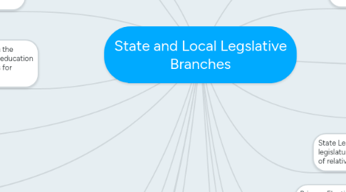 Mind Map: State and Local Legslative Branches