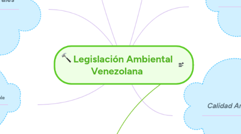 Mind Map: Legislación Ambiental Venezolana