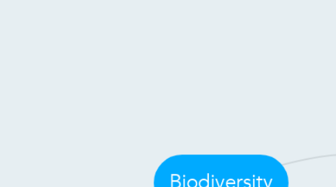 Mind Map: Biodiversity