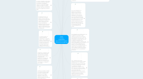 Mind Map: Tipos Cifrado Criptografia (Izquierda los antiguos) (Derecha los modernos)