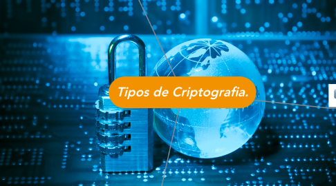 Mind Map: Tipos de Criptografia.