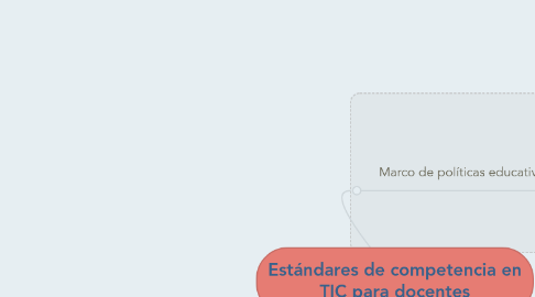 Mind Map: Estándares de competencia en TIC para docentes