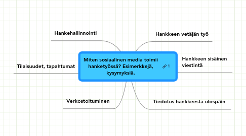 Mind Map: Miten sosiaalinen media toimii hanketyössä? Esimerkkejä, kysymyksiä.