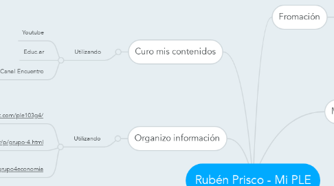Mind Map: Rubén Prisco - Mi PLE