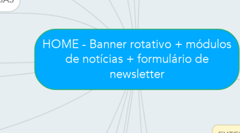 Mind Map: HOME - Banner rotativo + módulos de notícias + formulário de newsletter