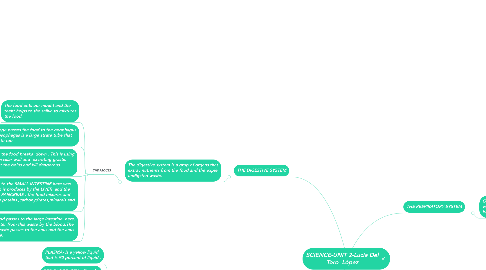 Mind Map: SCIENCE-UNIT 2-Lucía Del Toro López