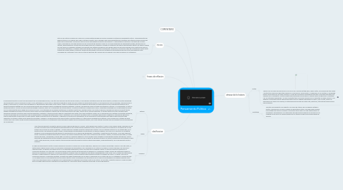 Mind Map: Pensamiento Politico