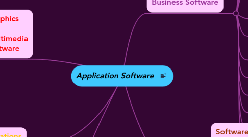 Mind Map: Application Software