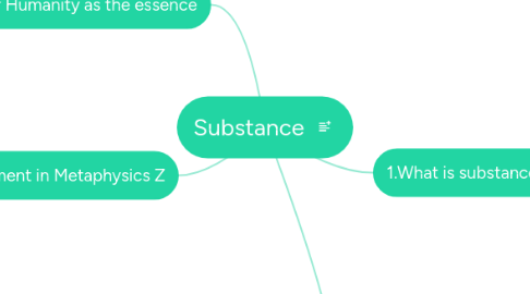 Mind Map: Substance