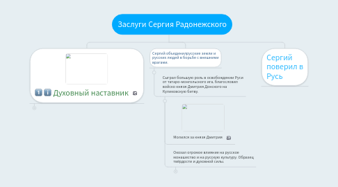 Mind Map: Заслуги Сергия Радонежского