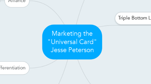 Mind Map: Marketing the "Universal Card" Jesse Peterson