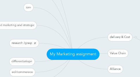 Mind Map: My Marketing assignment