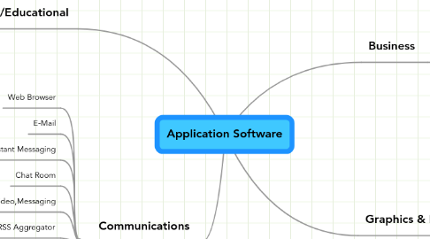 Mind Map: Application Software