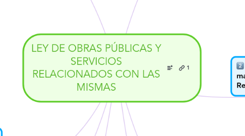 Mind Map: LEY DE OBRAS PÚBLICAS Y SERVICIOS RELACIONADOS CON LAS MISMAS