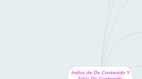 Mind Map: Indice de De Contenido Y Tabla De Contenido.