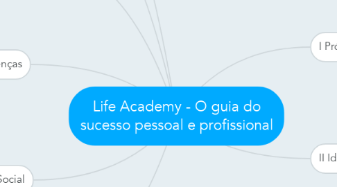Mind Map: Life Academy - O guia do sucesso pessoal e profissional