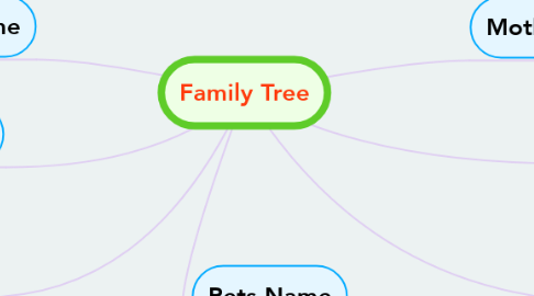 Mind Map: Family Tree