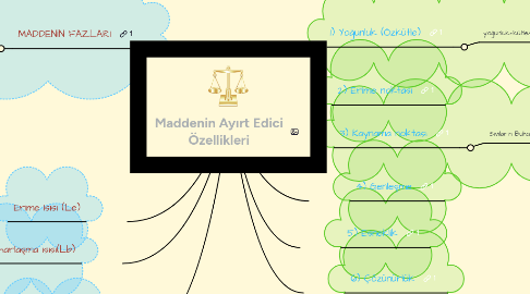 Mind Map: Maddenin Ayırt Edici Özellikleri