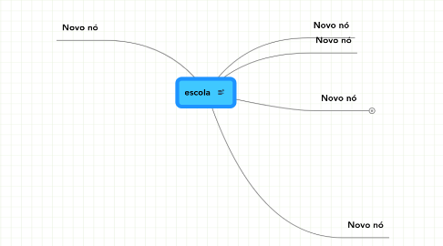 Mind Map: escola