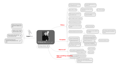 Mind Map: Wolfgang Sator