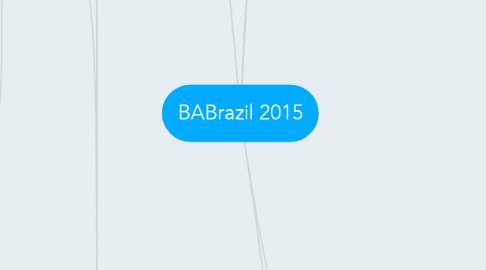 Mind Map: BABrazil 2015
