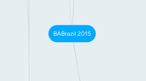 Mind Map: BABrazil 2015