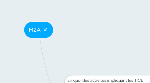 Mind Map: M2A