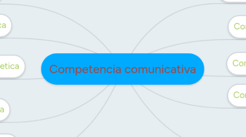Mind Map: Competencia comunicativa