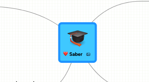 Mind Map: Saber